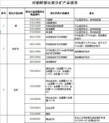 中国禁止自朝鲜进口煤炭、铁、铁矿石