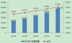 意大利GDP增长第一季度失业率下降