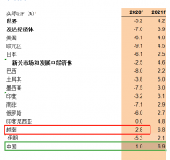 2020年中国人均GDP或提升至1.08万美元,那印度、美国、越南的呢?